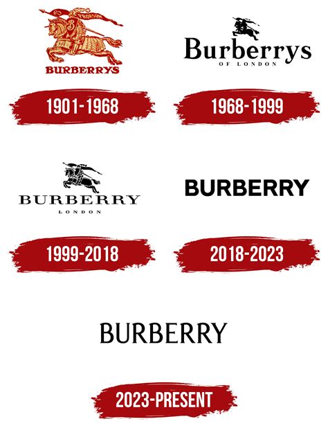 burberry origins|Burberry name origin.